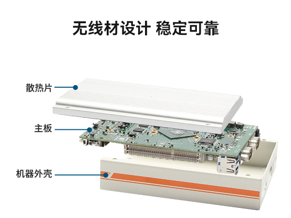 低功耗超薄型无风扇工控机