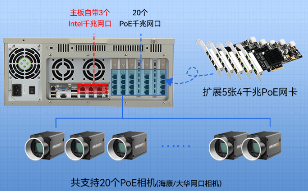 东田4U机架式工控机