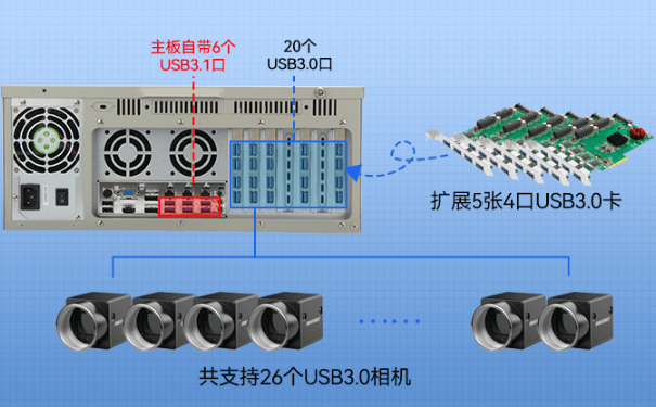 东田4U机架式工控机