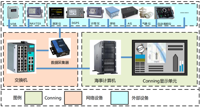 船舶导航系统.png