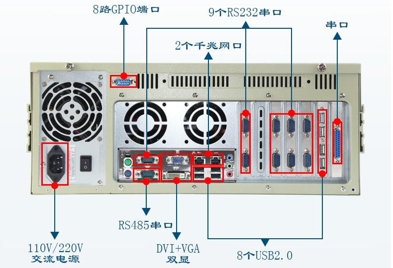 XP系统4U工控电脑端口.png