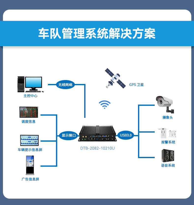 东田无风扇嵌入式工控机,车队管理系统工业电脑,DTB-3002-J1900