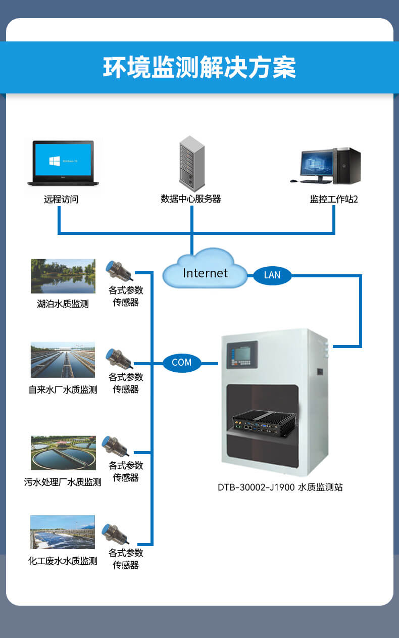 东田无风扇嵌入式工控机,车队管理系统工业电脑,DTB-3002-J1900