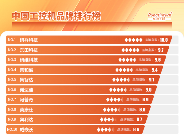 中国工控机品牌排行榜.jpg