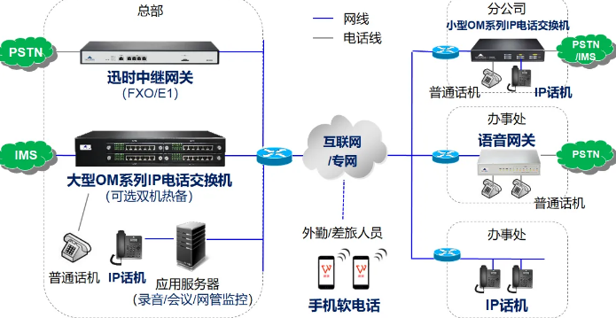 VOIP系统.png