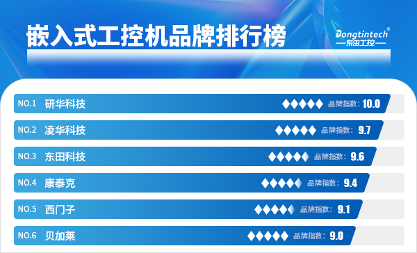 嵌入式工控机品牌排行榜.jpg