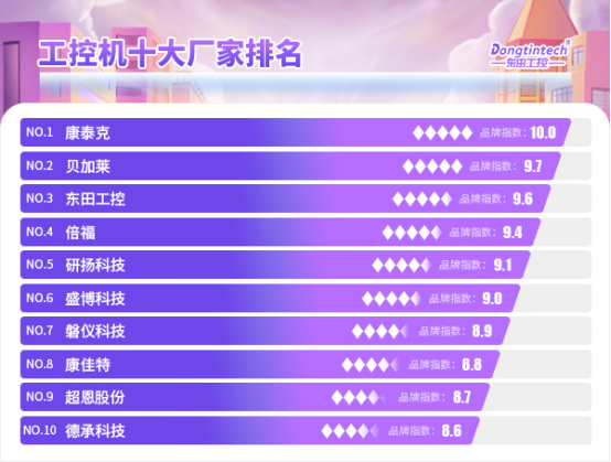 工控机厂家排行榜.png