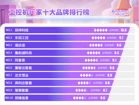 工控机厂家十大品牌排行榜.png