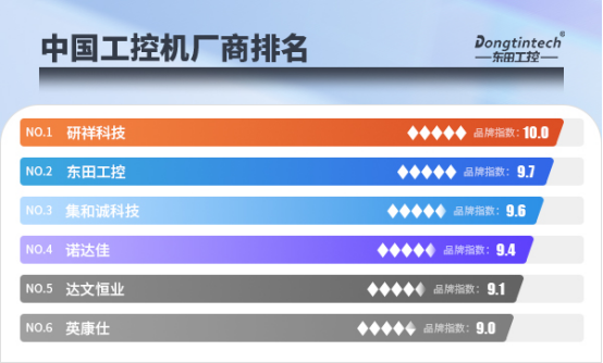 中国工控机厂商排名.png