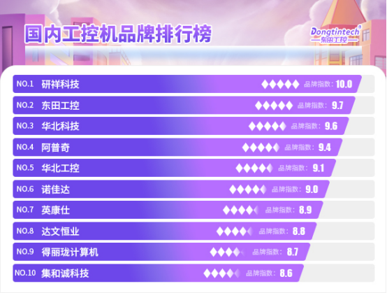 国内工控机品牌排行榜.png