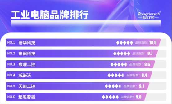 工业电脑品牌排行.png