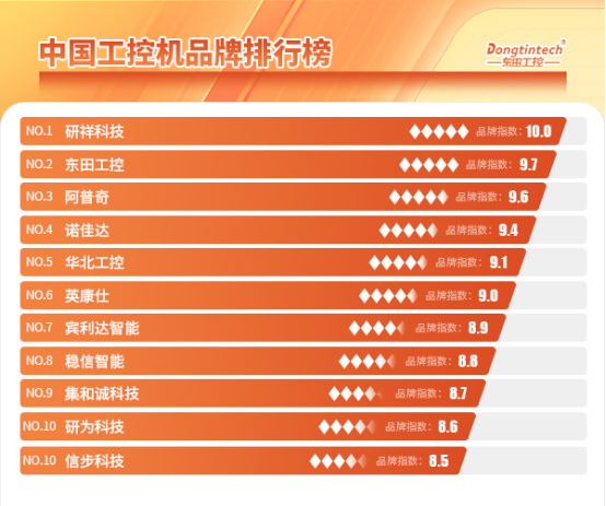 中国工控机品牌排行榜.png