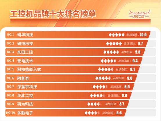 工控机品牌十大排名榜单.png