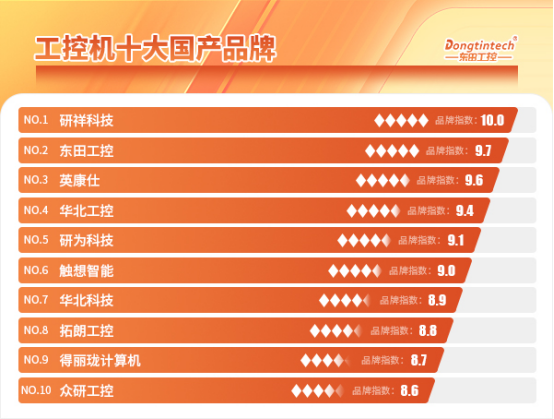 工控机十大国产品牌.png