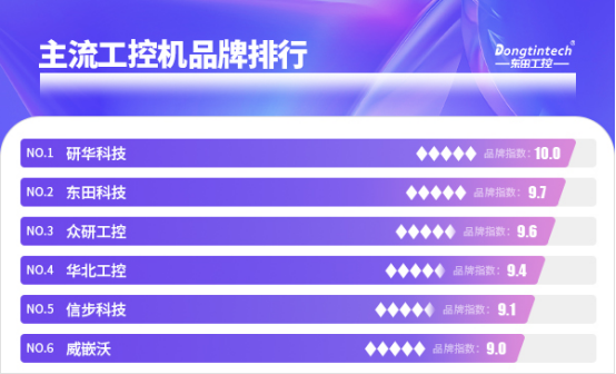 主流工控机品牌.png