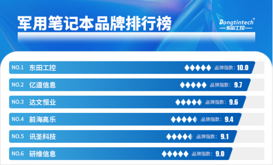 军用笔记本品牌排行榜.png