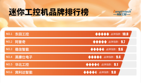 迷你工控品牌排行榜.png