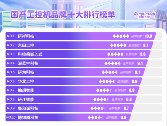 国产工控机品牌十大排行榜单.png