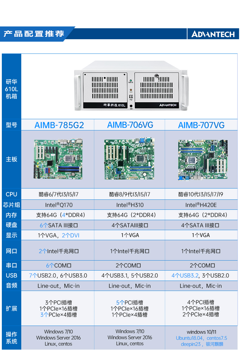 研华工控机,4U机架式工控机,IPC-610L-785G2-706VG.jpg