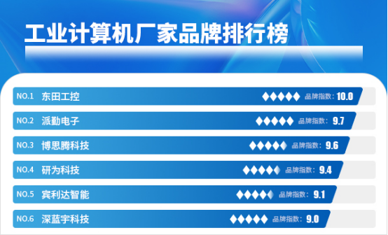 工业计算机厂家品牌排行榜.png