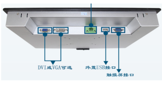 工业显示器的端口示意图.png