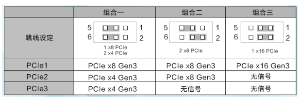 主板跳线后的处理pcie结构模式.png