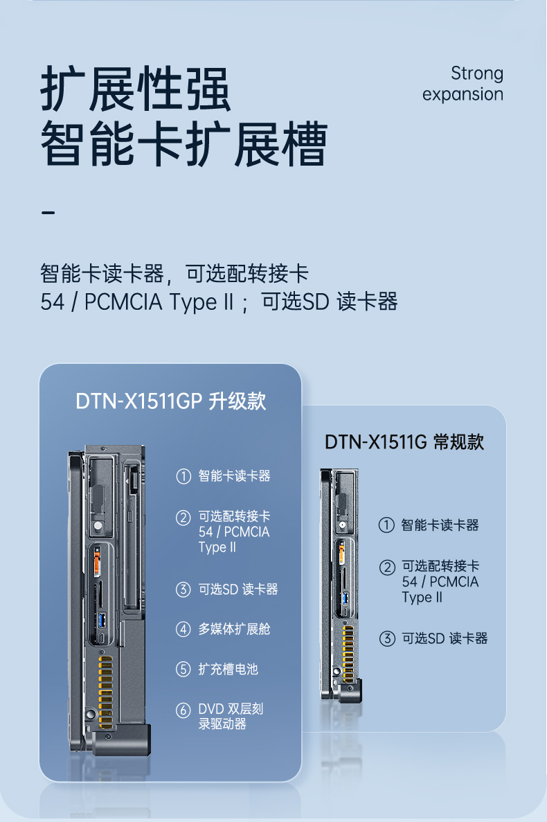 酷睿11代三防笔记本,15.6英寸军用电脑,DTN-X1511G.jpg