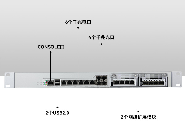 网络安全工控机,国产化千兆网闸,DT-12564-HG3200