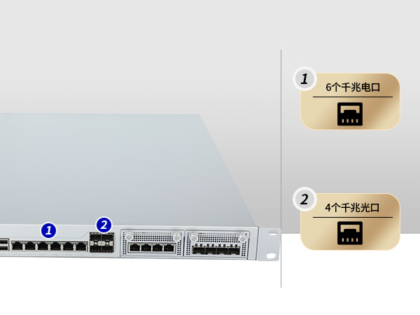 网络安全工控机,国产化千兆网闸,DT-12564-HG3200