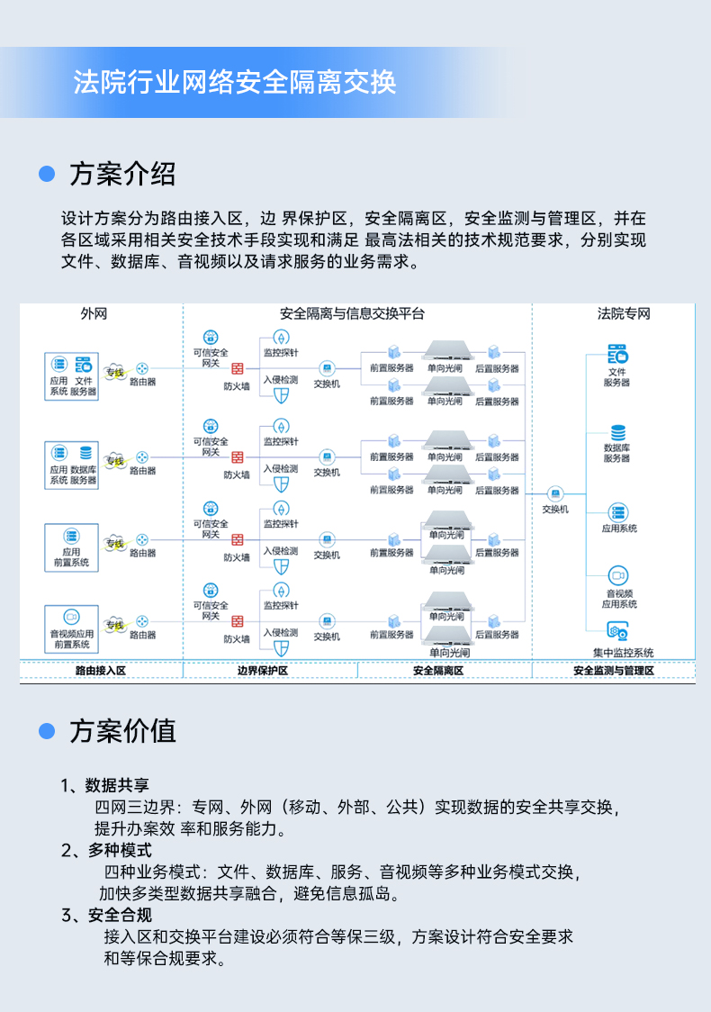 网络安全工控机,国产化千兆网闸,DT-12564-HG3200.jpg