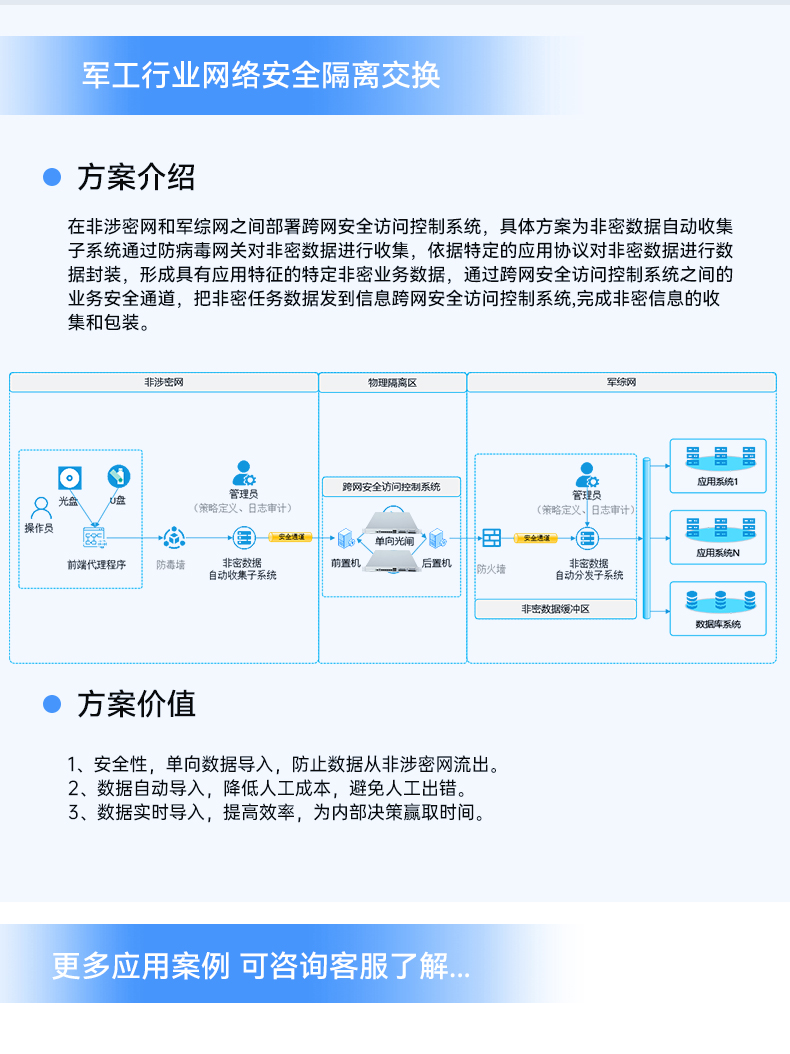 网络安全工控机,国产化千兆网闸,DT-12564-HG3200.jpg