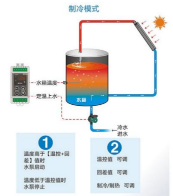 水箱温度控制系统.png