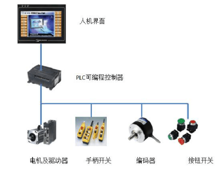 机械手工作系统图.png