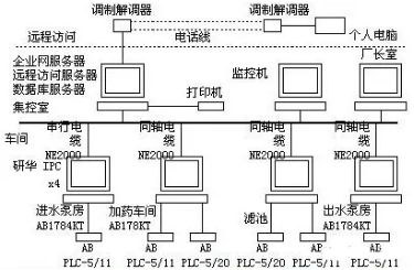 工业控制系统.png