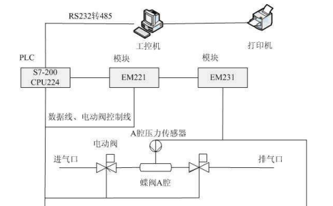 负压控制系统