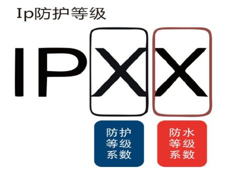 IP防护等级