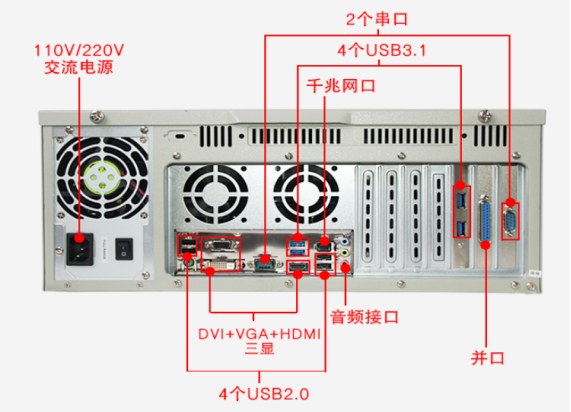 东田4U工控机DT-610L-IH310MB端口图