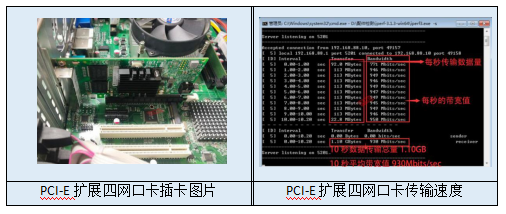 PCI-E扩展槽扩展四网口卡示意图及性能测试图