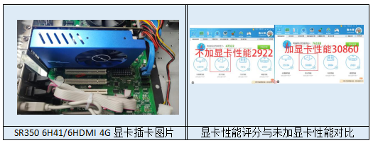 PCI-E扩展槽扩展显卡示意图及性能测试对比图