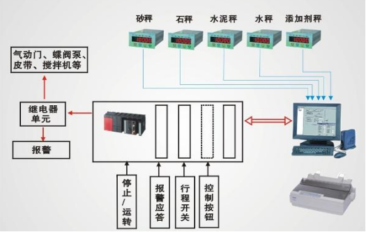 混凝土控制系统原理图