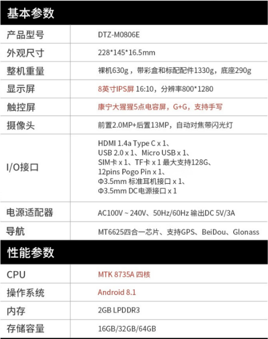 的参数具体如下图所示：