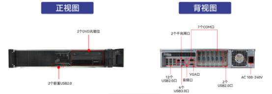 东田网安服务器【DT-24605-SD2000MB】参数