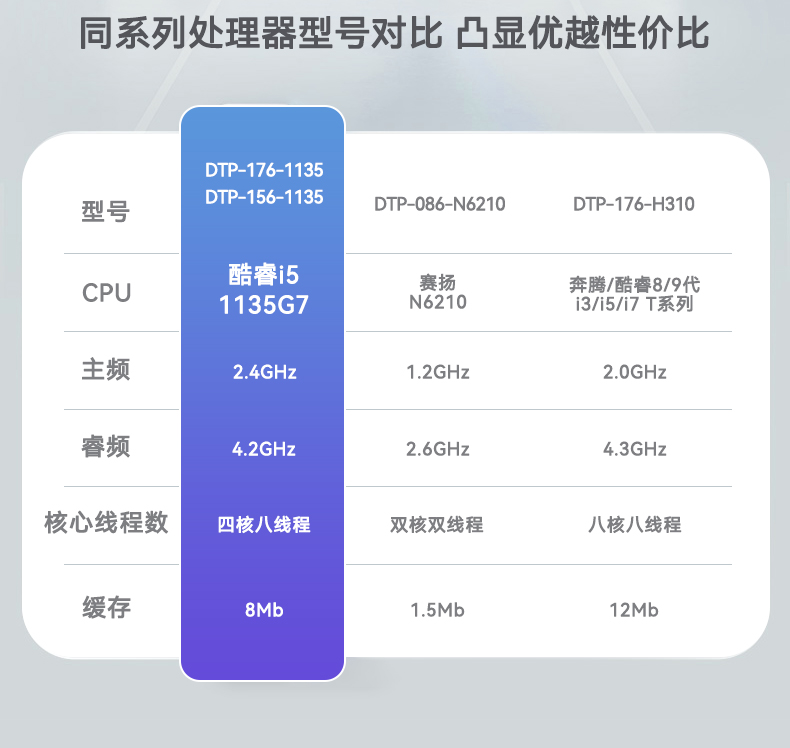 酷睿11代工业平板,电容触摸屏工控一体机,DTP-156-1135.jpg