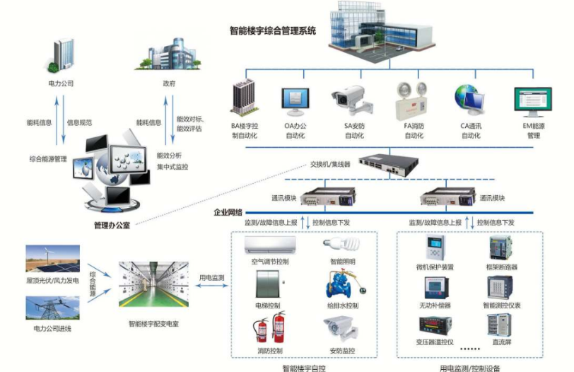 楼宇自控仪器.png