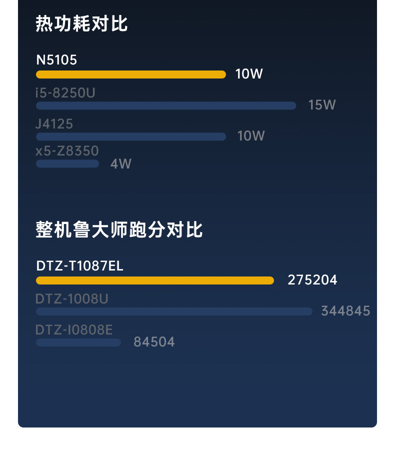 三防平板电脑,10.1英寸IP65仓储物流分拣,DTZ-T1087EL.jpg