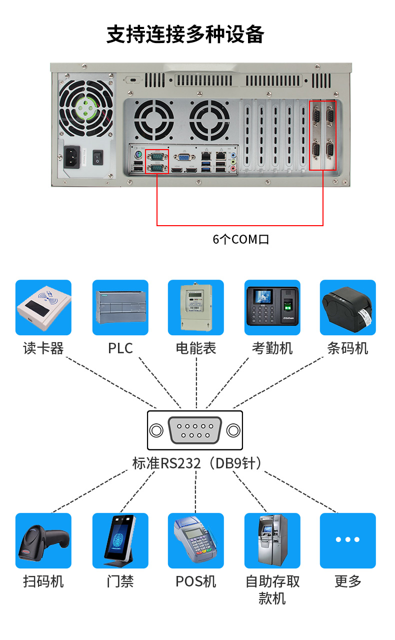 酷睿4代工控机,610L工业电脑,DT-610L-JH81MA.jpg