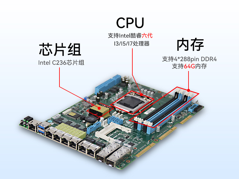 1U多网口工控机,网络安全主机