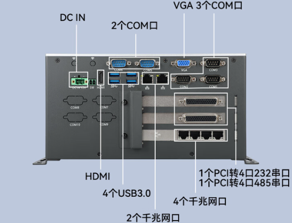 工控机端口.png