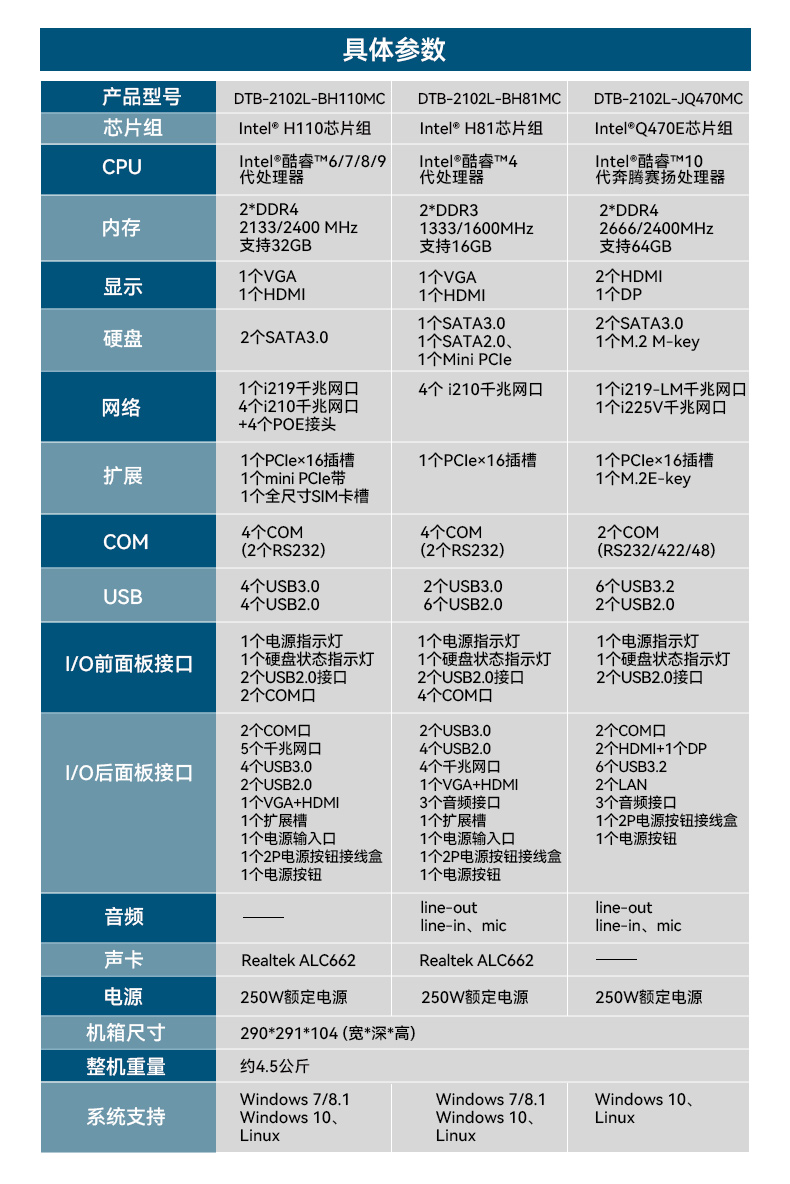 东田桌面式工控机,工业计算机,DTB-2102L-BH10MC.jpg