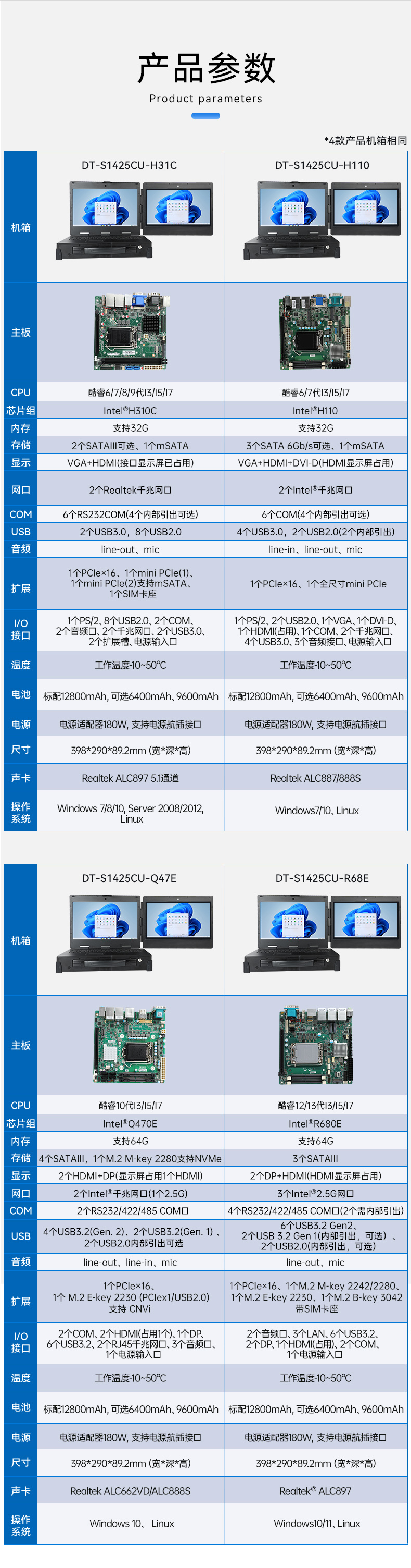 双屏加固便携机,移动工作站,DT-S1425CU-H31C.jpg